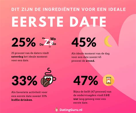 eerste date drankje doen|36 Eerste Date Ideeën & Activiteiten Die Je Écht Leuk Vindt